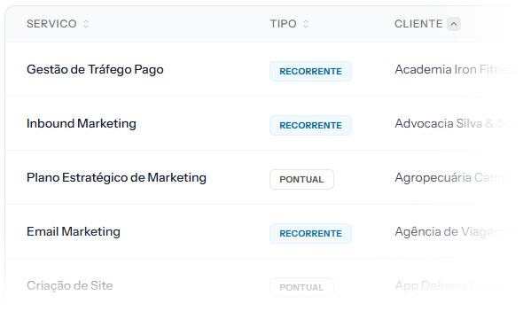Lista de contratos no Stacky, com recorrentes e pontuais por serviço, tipo e cliente